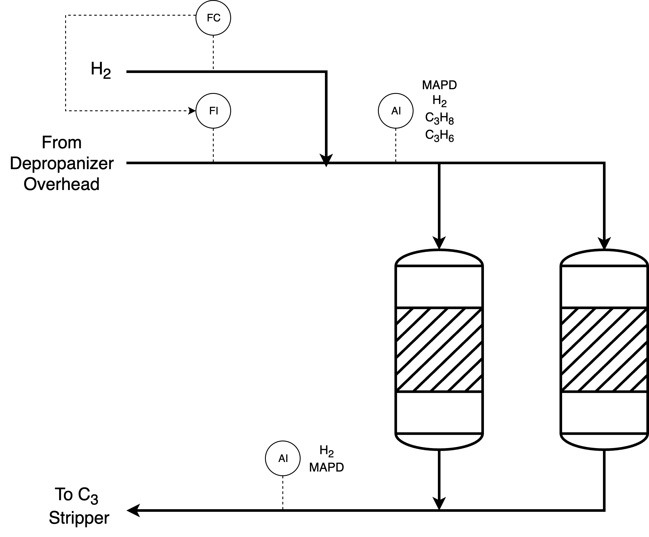 Process flow diagram of the selective MAPD hydrogenation section, showing the hydrogen feed, lead and lag fixed-bed reactors, and analyzer locations.