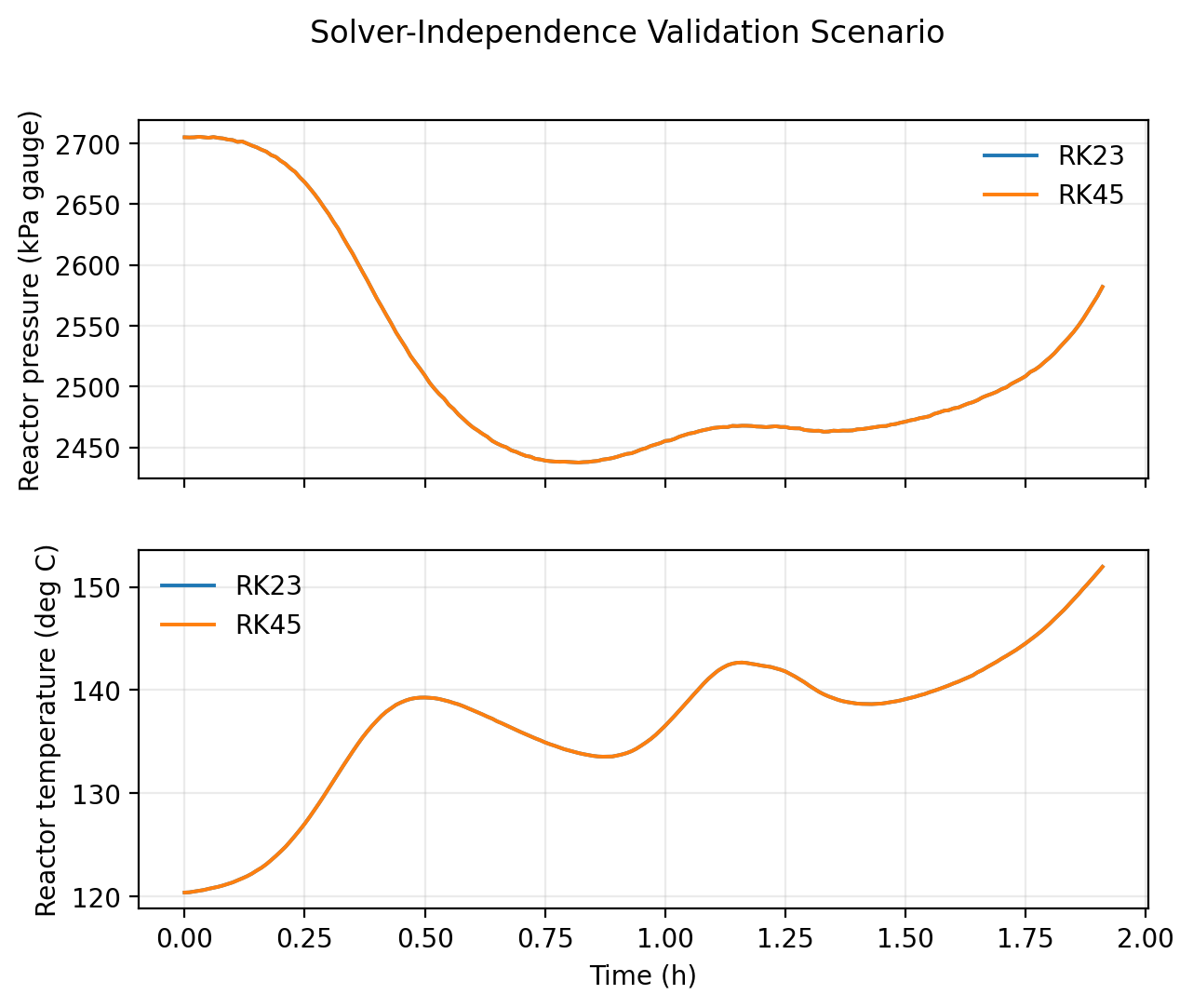 Solver replay comparison