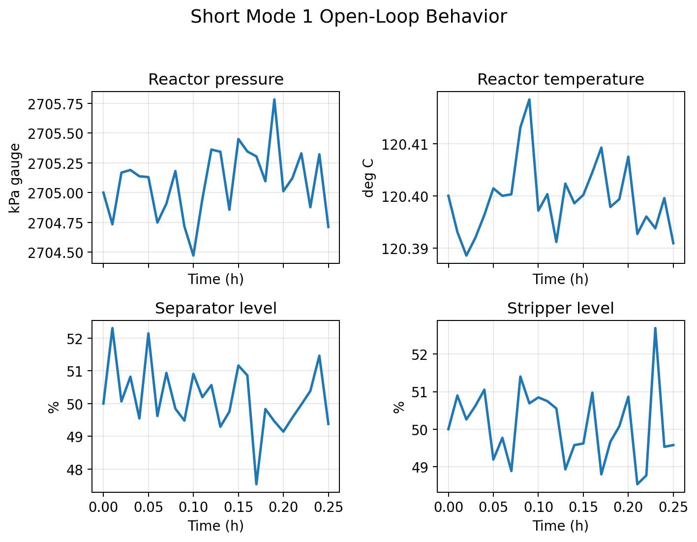 Short Mode 1 response